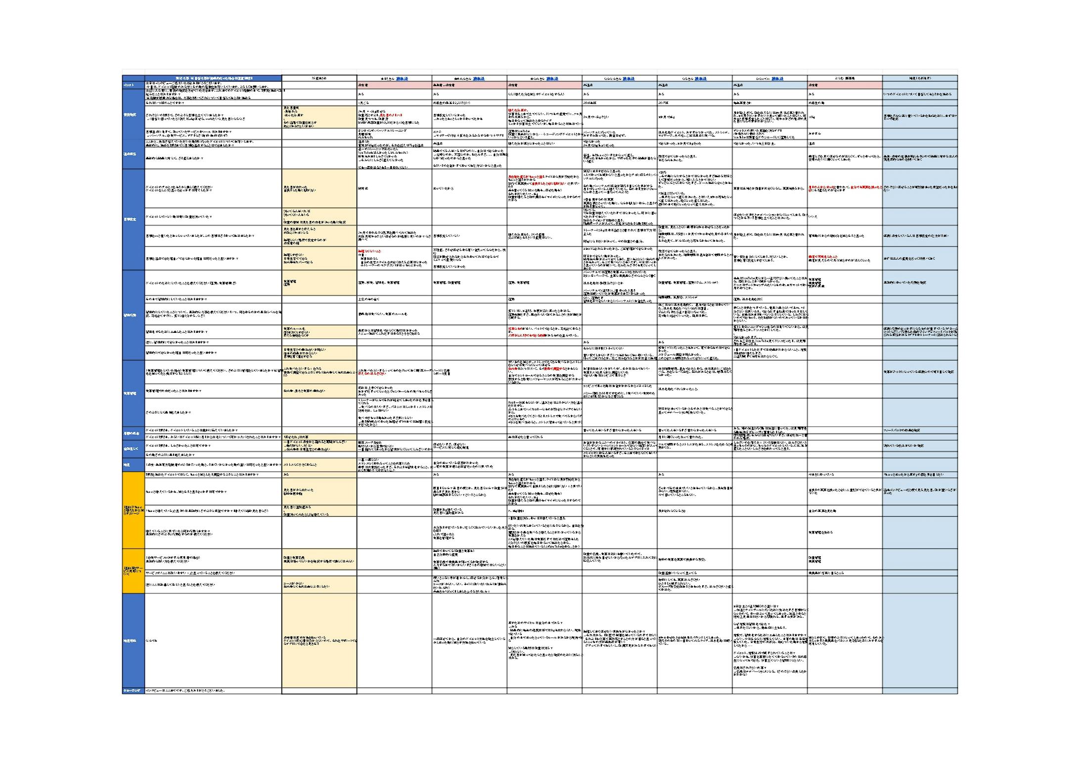 インタビューシート インタビューシート