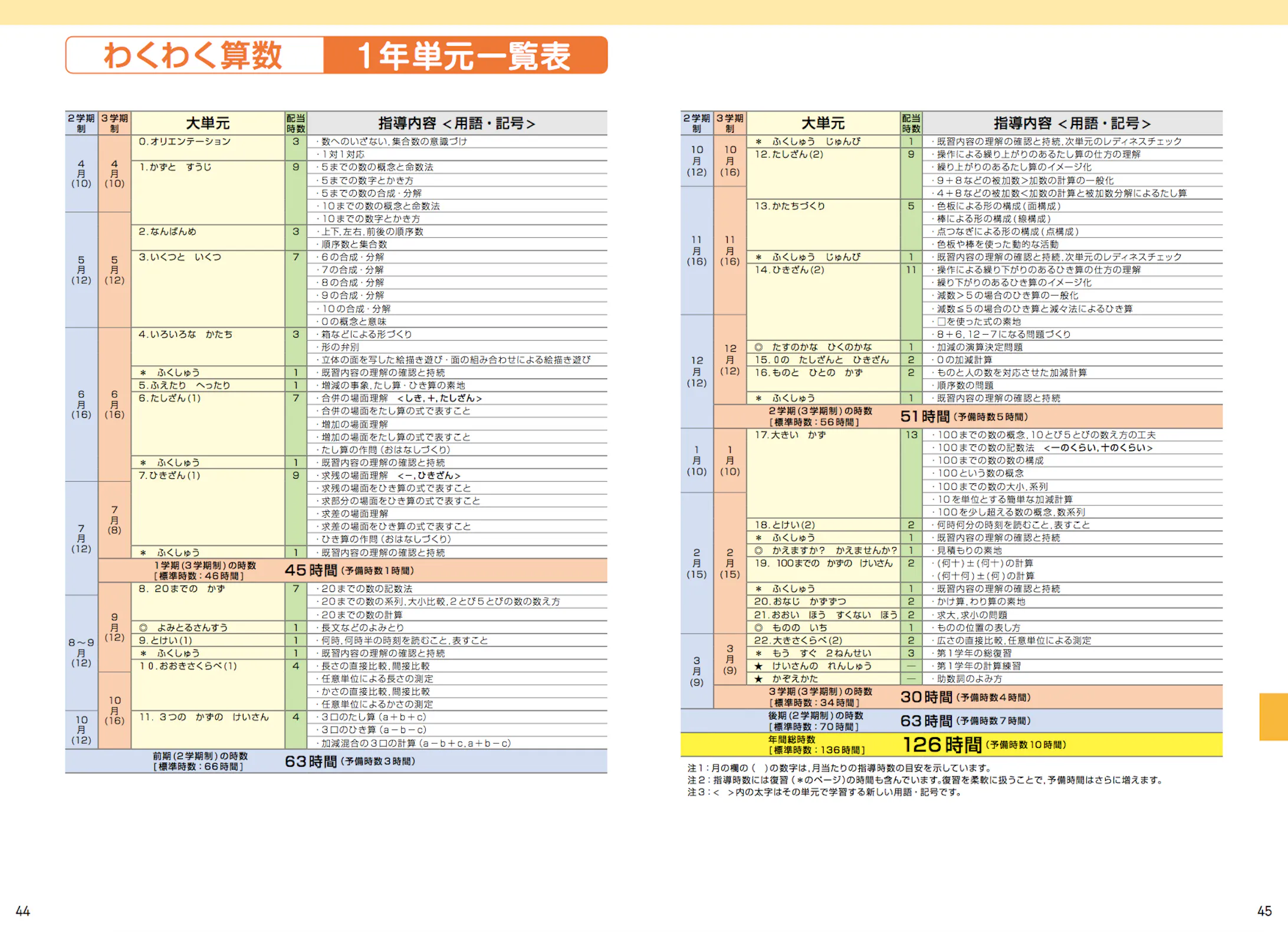 小学校算数教科書 内容見本冊子