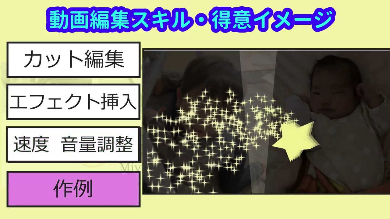 アニメーション、プロフィール