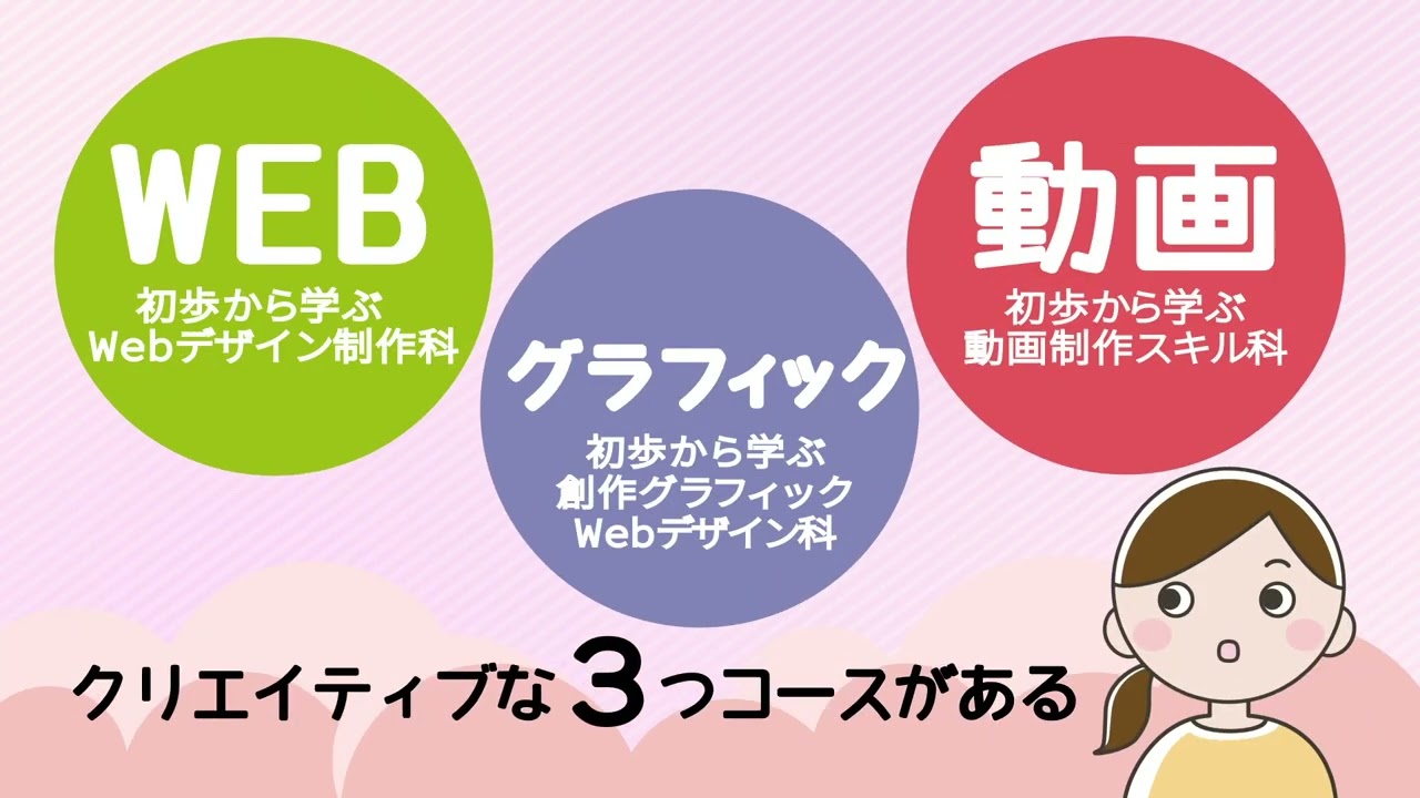 ecサイト、編集者