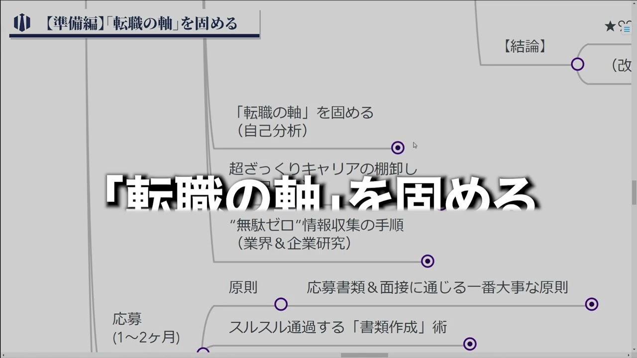 「サラタメさん転職チャンネル」実績