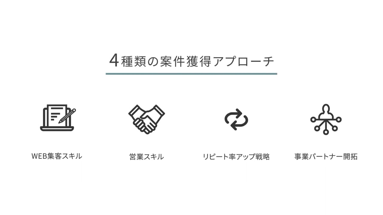 映像、graphic