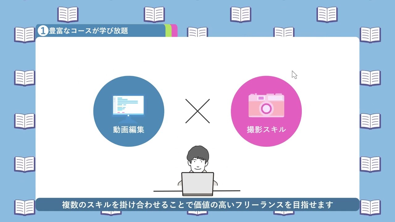 ビジネス系、モーショングラフィックス