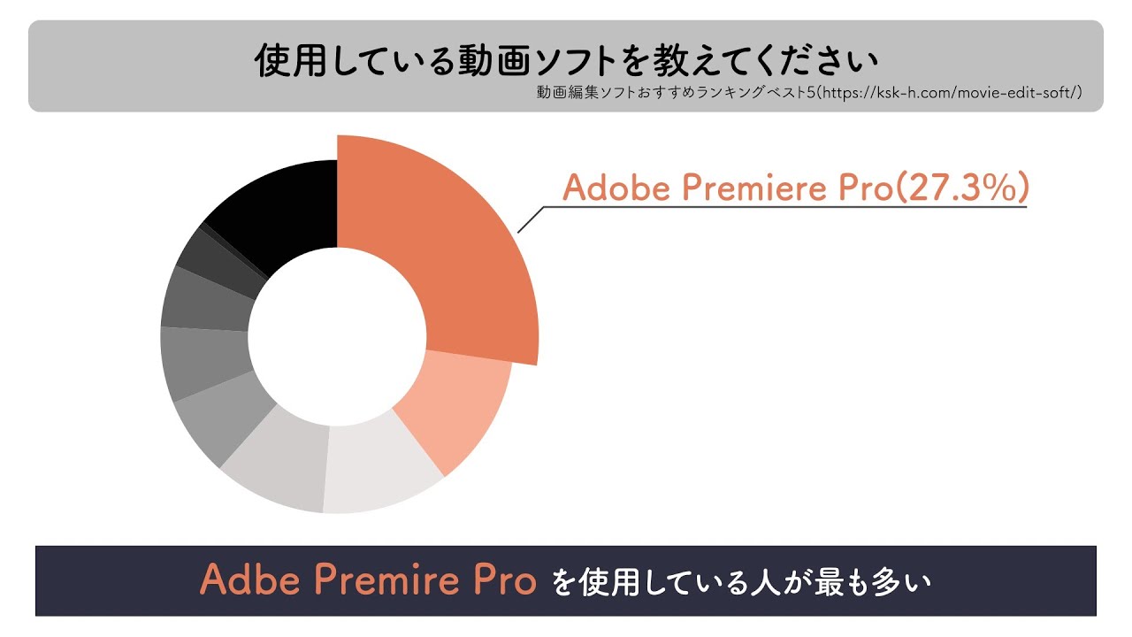 グラフィックス、案件動画