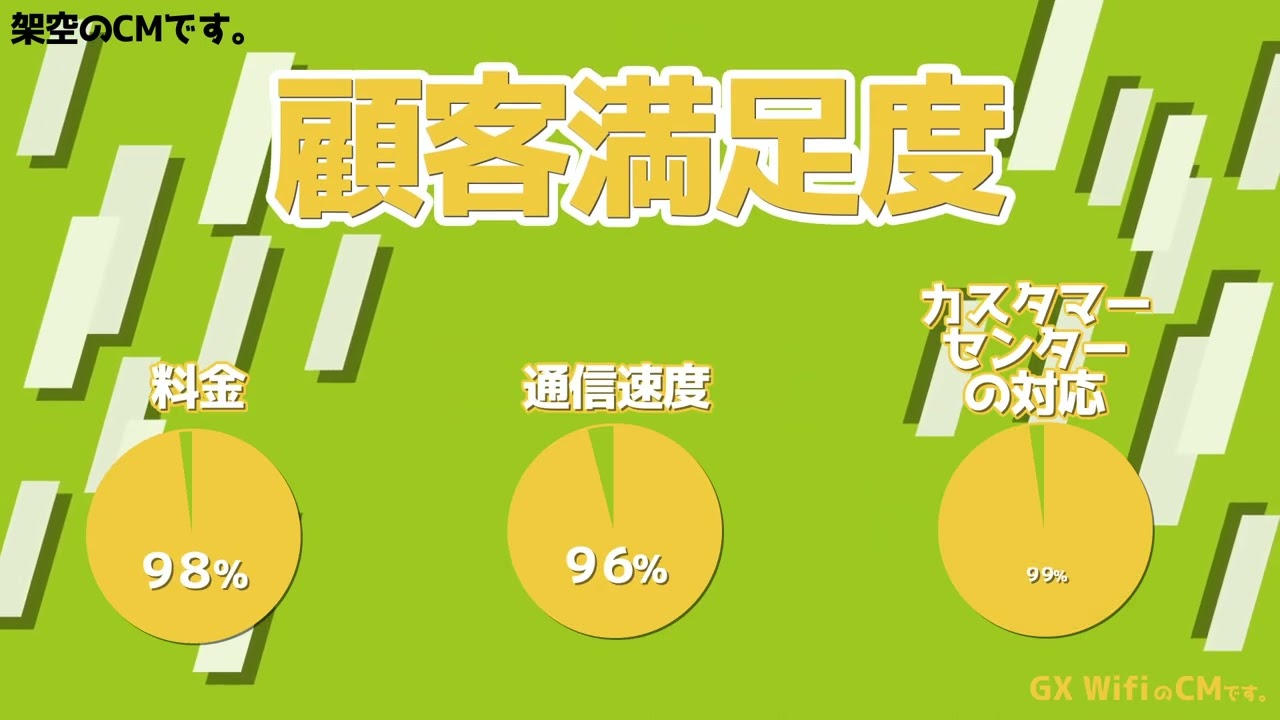 【サンプルCM】GX WIFI