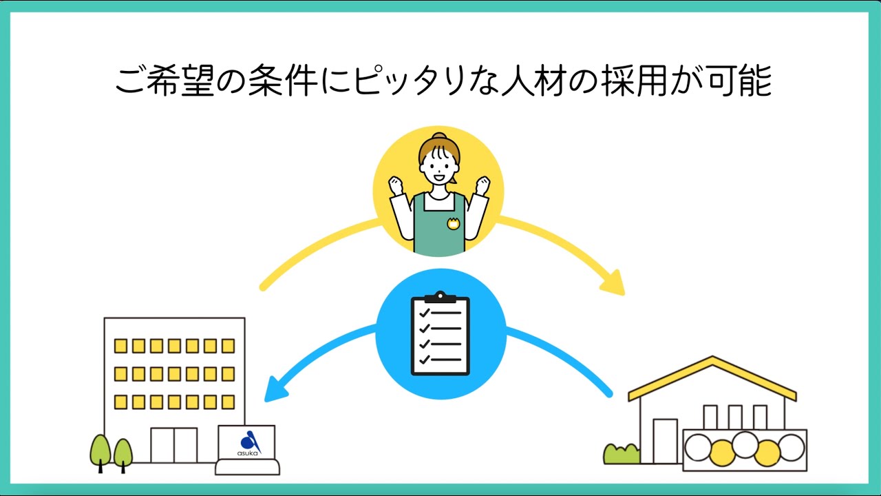 株式会社アスカ様PR動画