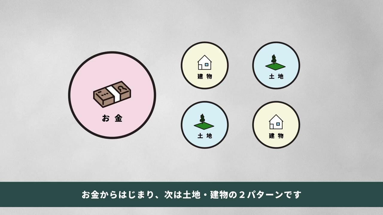 お家づくりの進め方