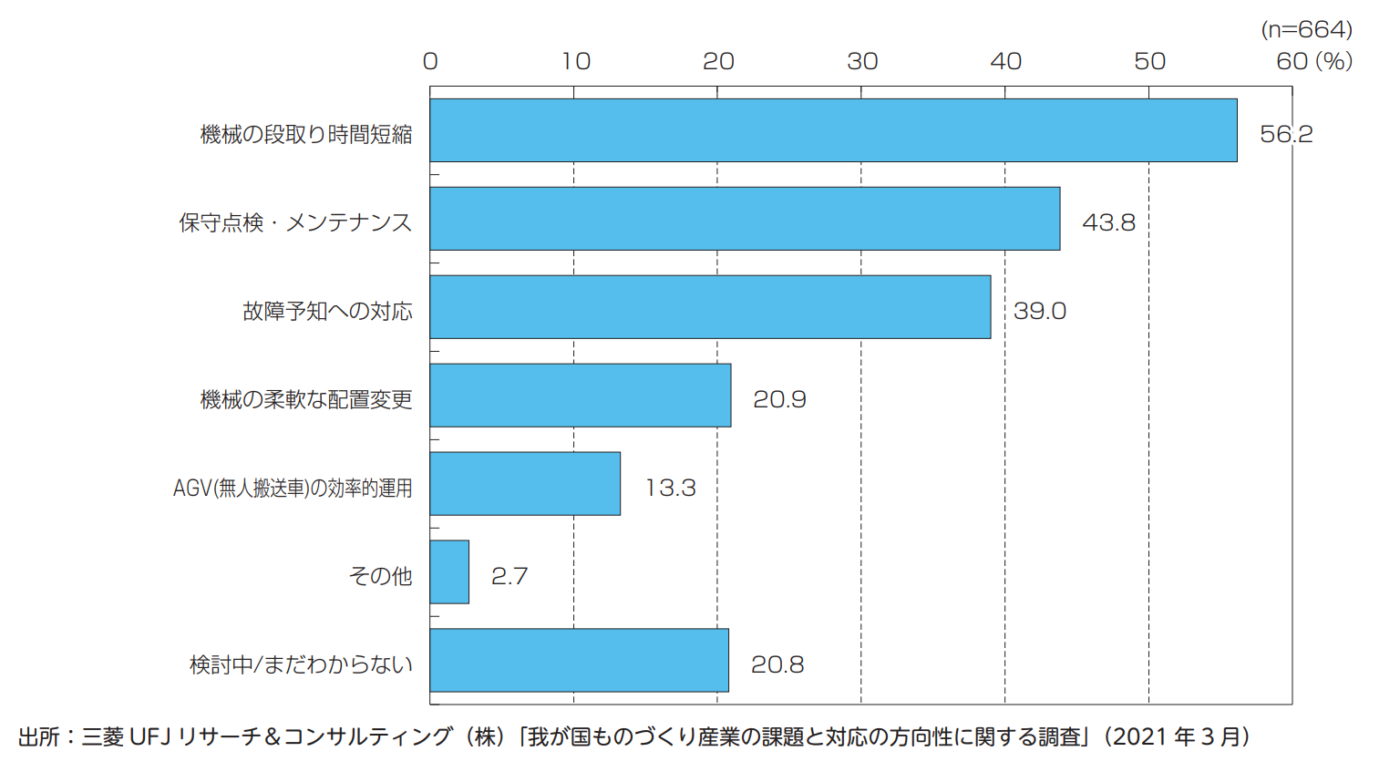 【MONOist】製造業がポストコロナで勝ち残るために最低限必要となる3つの視点
