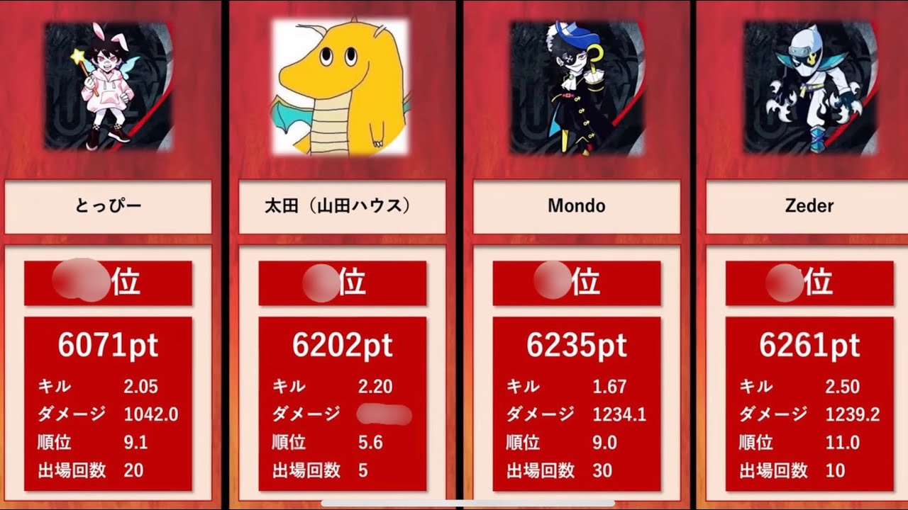 CRCUP歴代最強プレイヤーランキングにてとんでもない順位に君臨してる件について