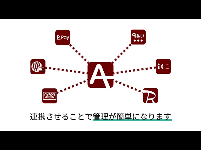 ポートフォリオ【架空】アプリサービス紹介