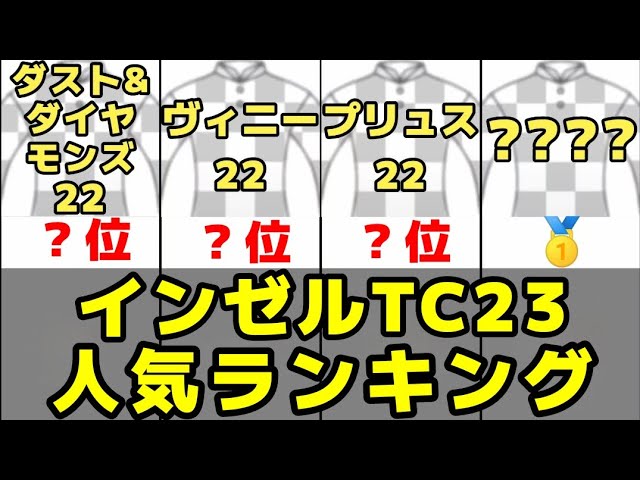 【インゼル】2023年度募集馬でファタルベーレがダントツ人気!?
