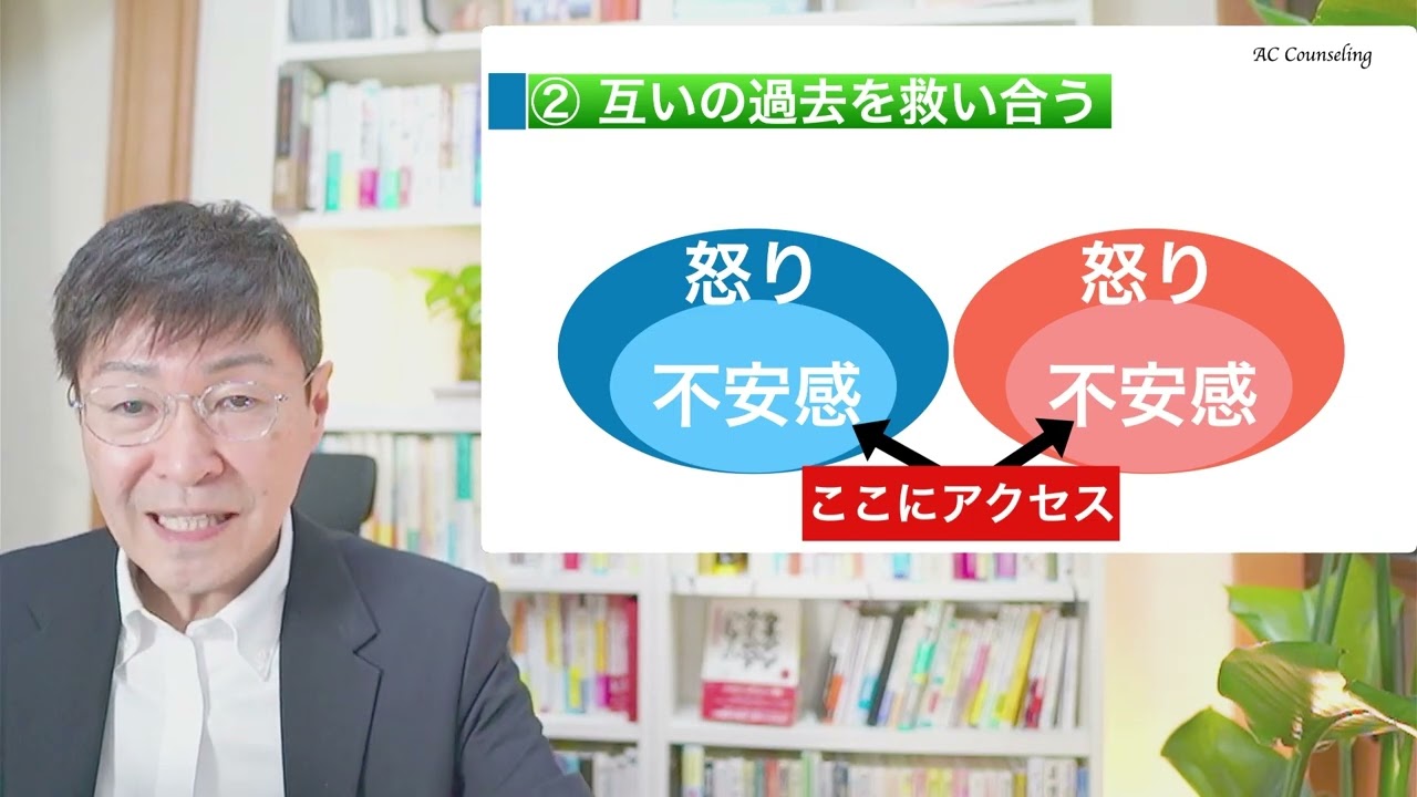 動画制作、アフターエフェクト