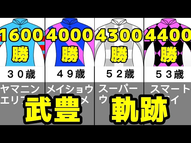【祝4400勝】武豊騎手節目のJRA通算勝利数まとめ【軌跡】