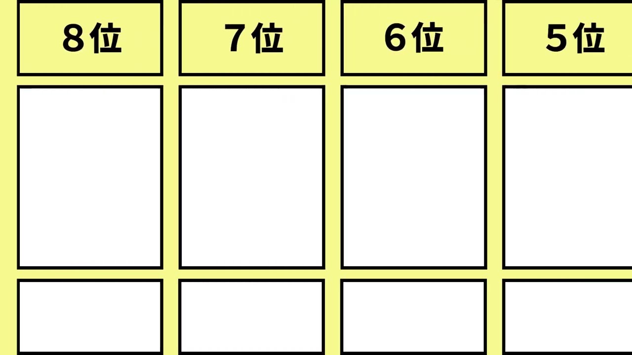 ランキング風動画