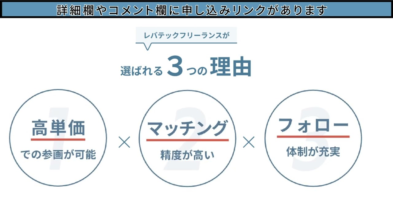 【１分サービス紹介動画 サンプル】