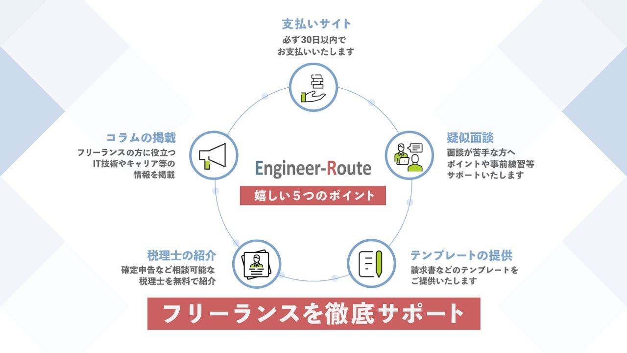 映像、web広告