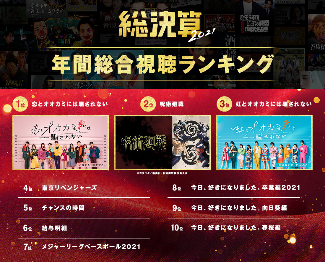 配信、分析