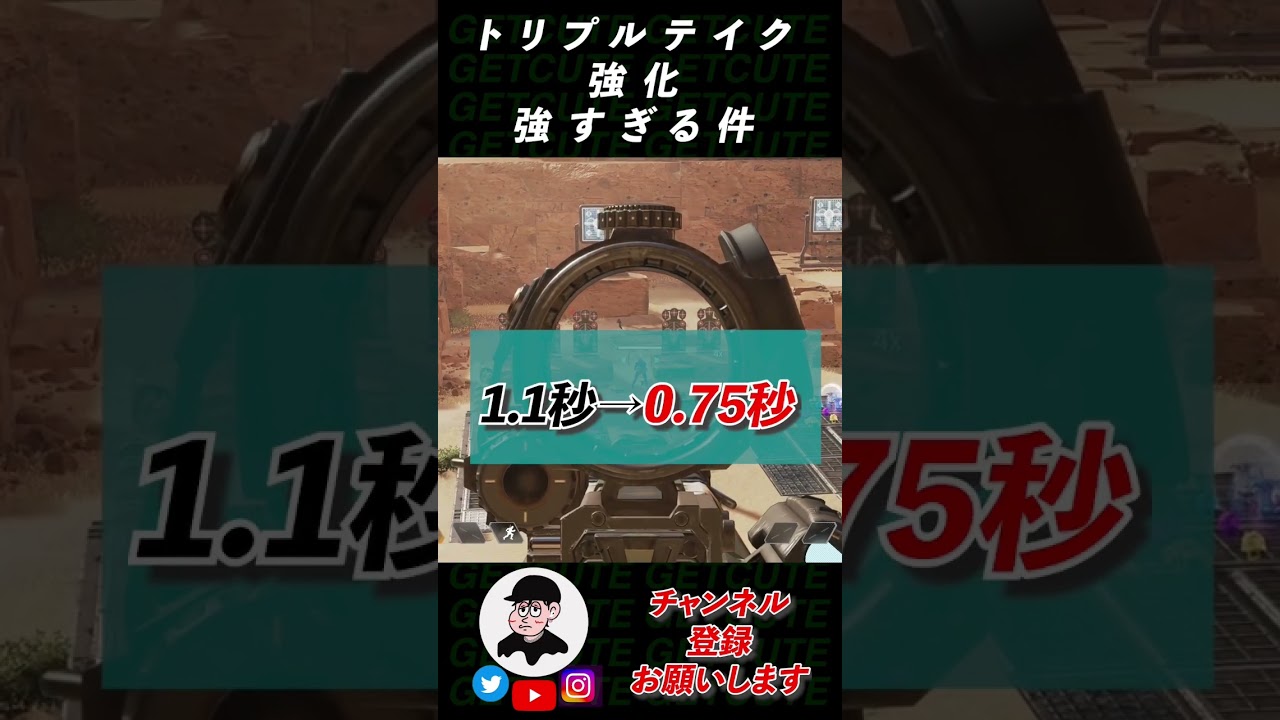 エディター、フィットネス