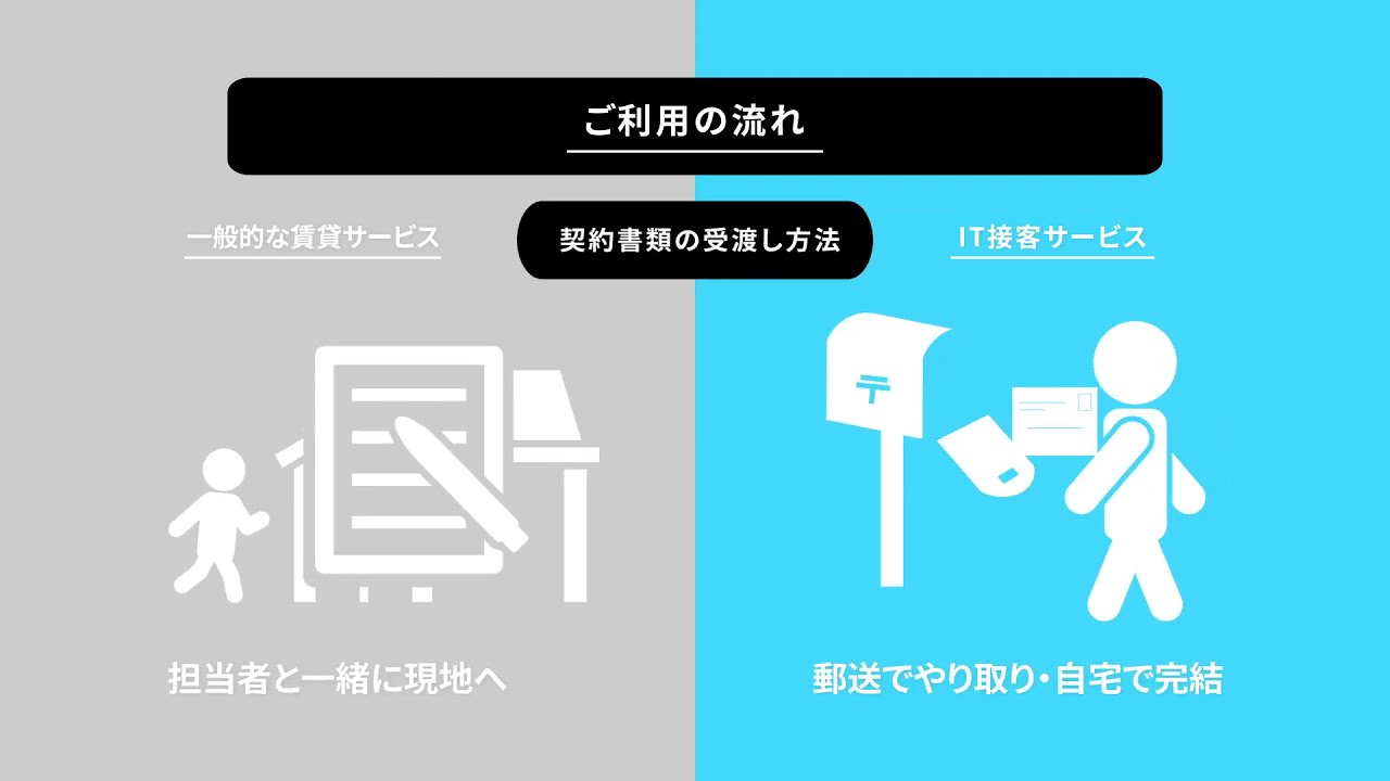 nft、マーケティング