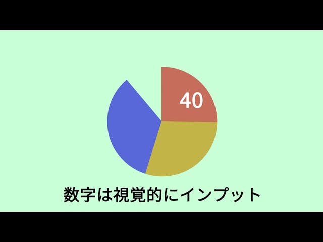 アニメーション、グラレコ（オンタイム）