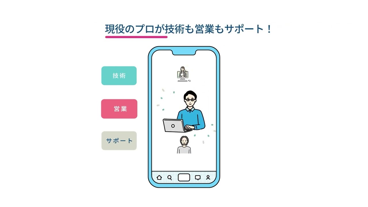 過去作品
