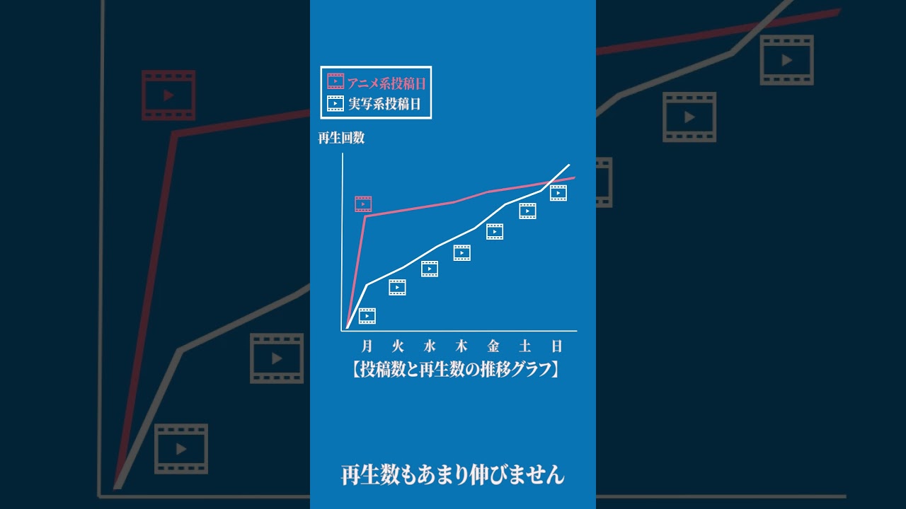 ㈱みめ様「動画共有サイトの新規広報」
