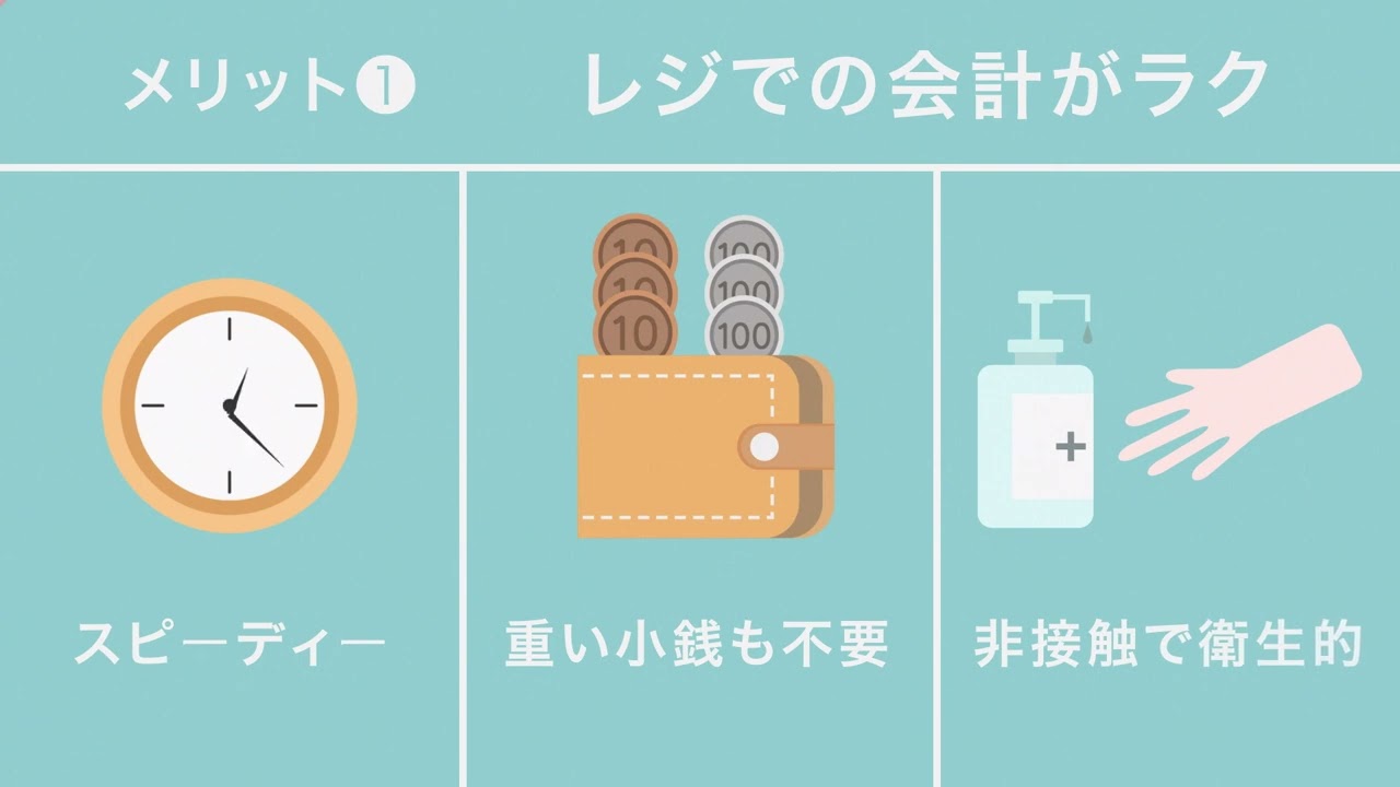インフォグラフィックを使ったフラットアニメーション(0:55))