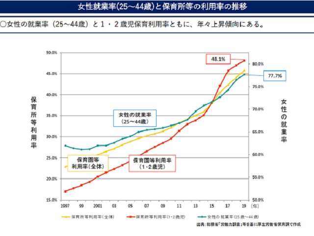 プログラミング、子育て