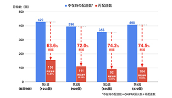 ビジネス、専門メディア