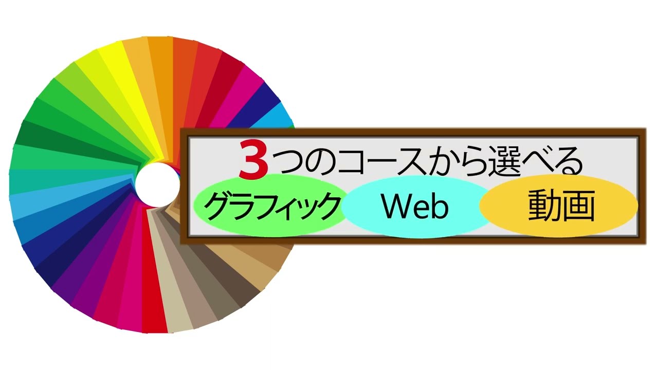 マウスカーソル、広告動画