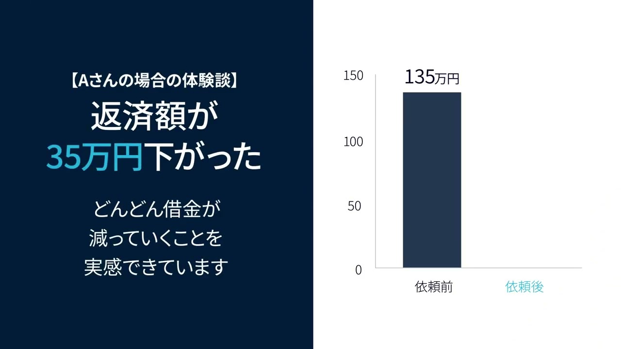 ビジネス系、cm