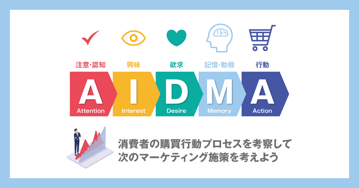 AIDMAとは？消費者の購買行動プロセスを考察して次のマーケティング施策を考えよう | あけぼの印刷社