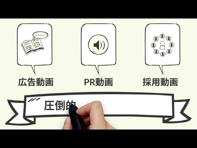 css、アニメーション動画