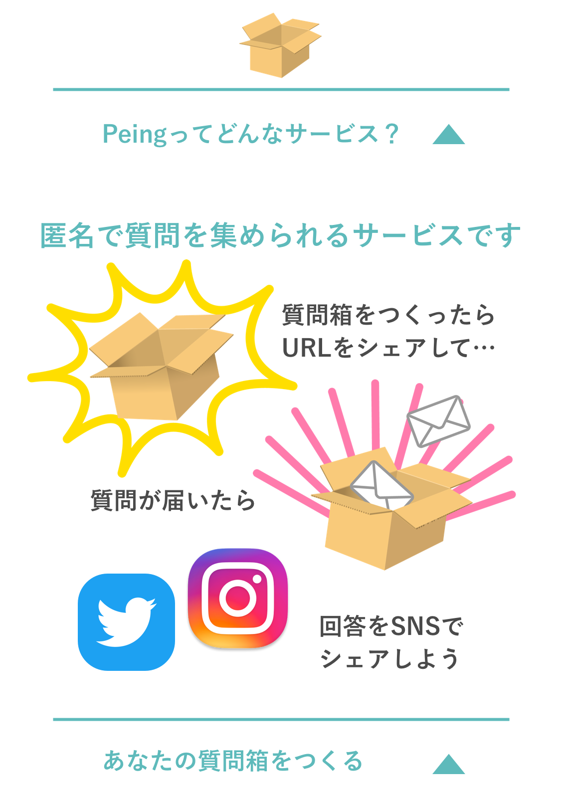 配信者、animal