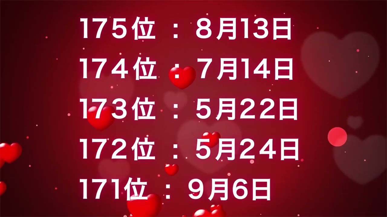 (非公開) Youtube向け 誕生日ランキング 占い系 
