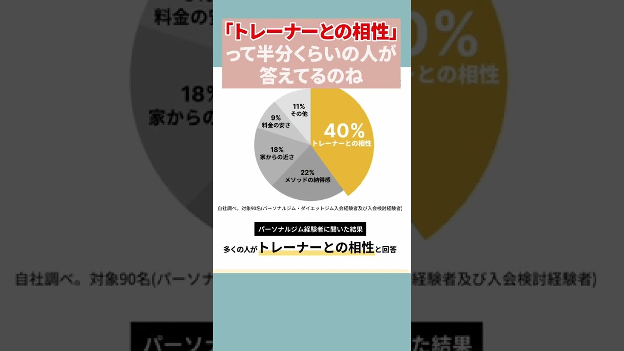 【動画制作】オンラインパーソナルジムの動画