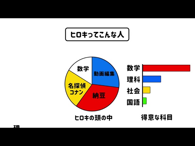 動画編集者、2017
