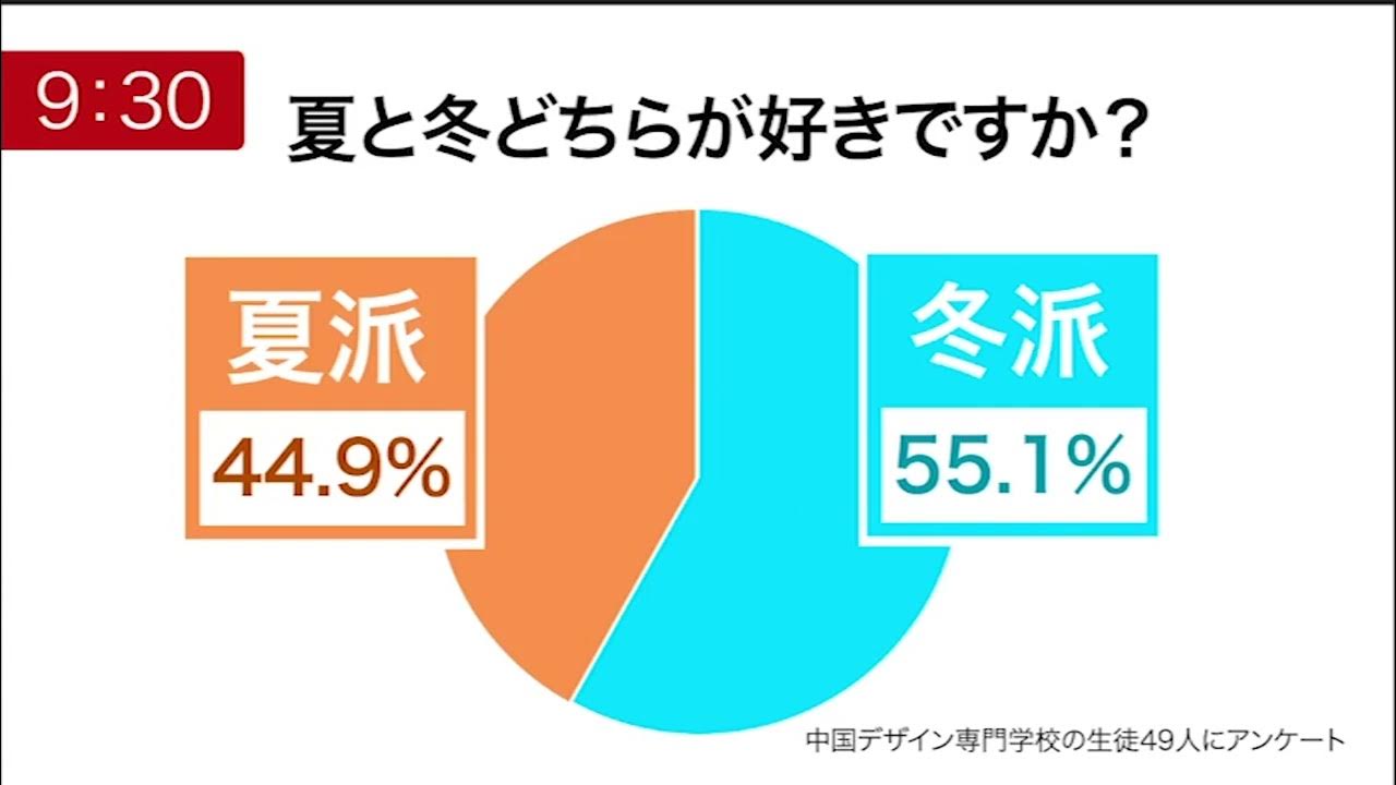 夏派冬派戦争