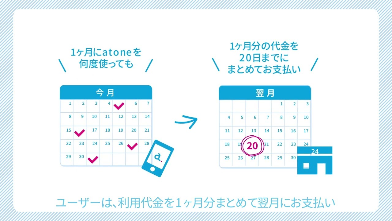 【ポートフォリオ】インフォグラフィックス　2