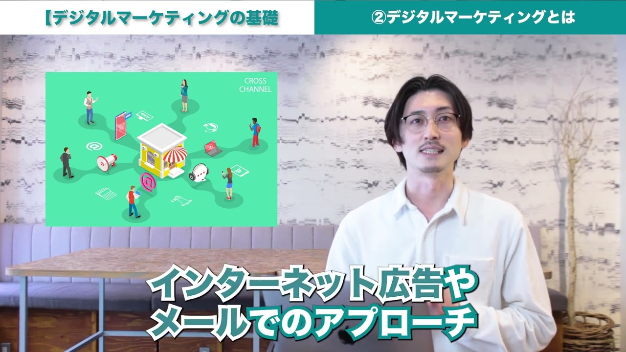 ギター演奏(inst制作)、youtube動画