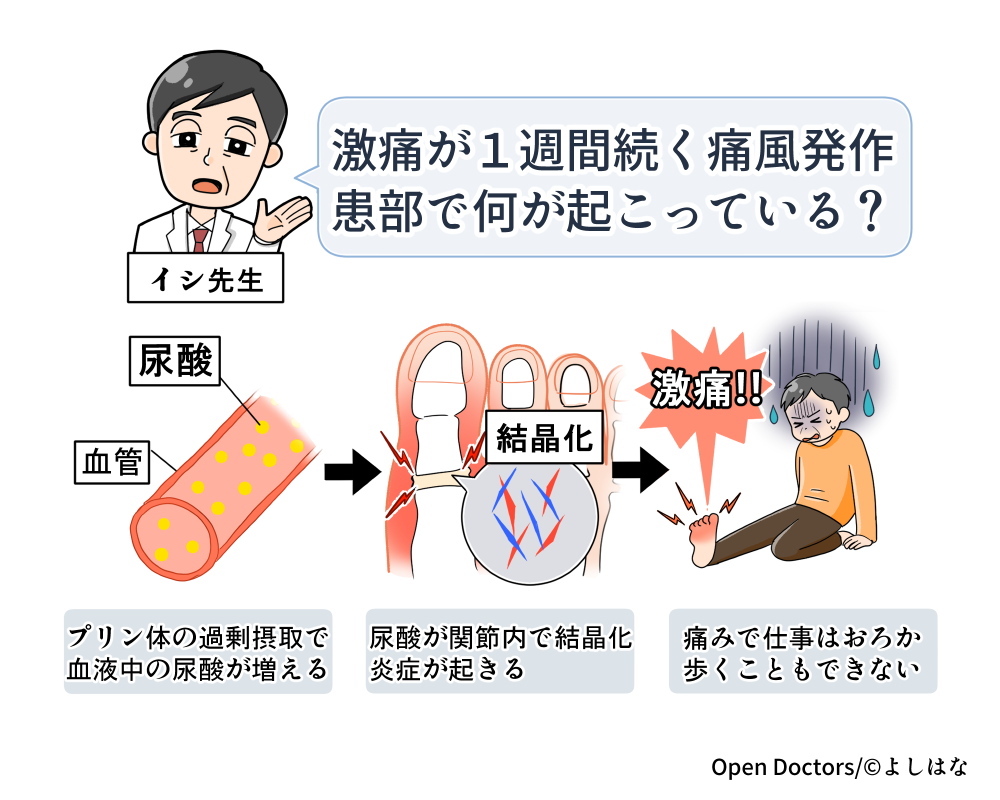 漫画・イラスト【オープンドクターズ様サイト閉鎖済】-1