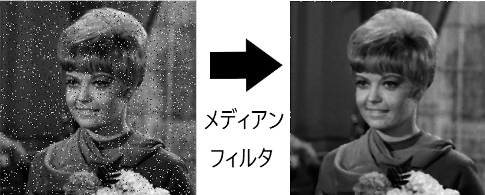 画像処理 [メディアンフィルタ]