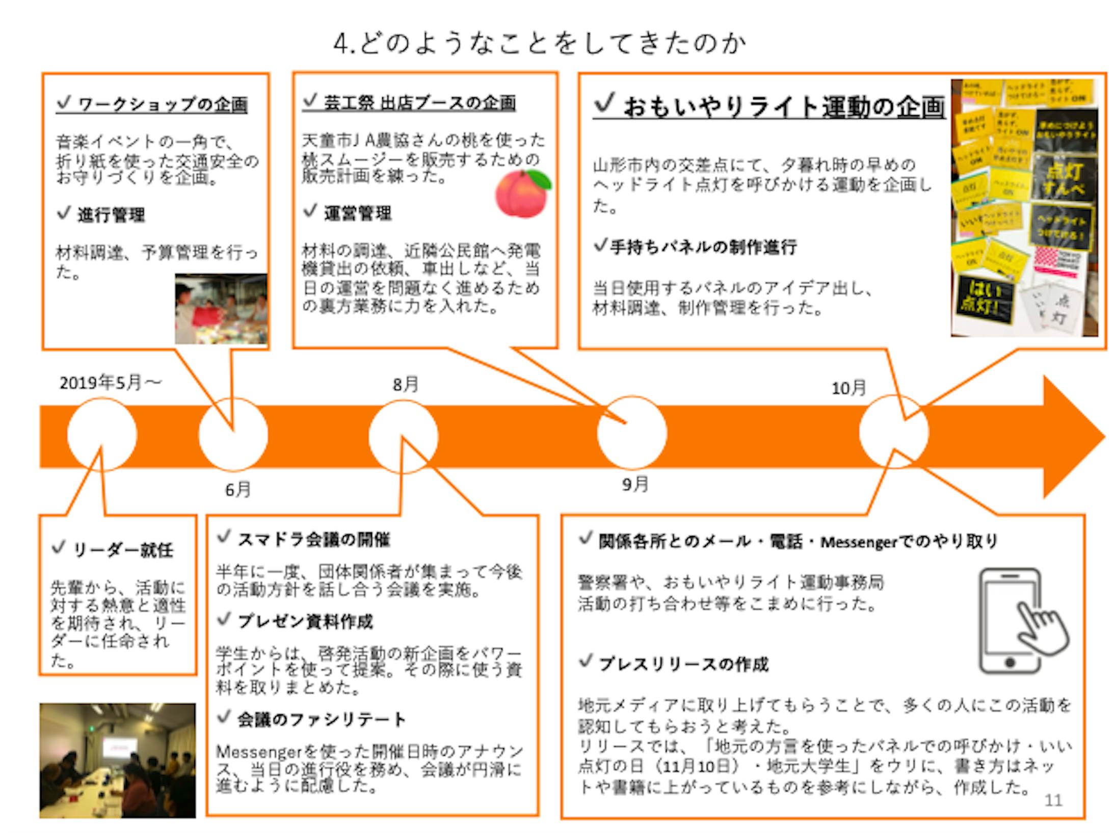 活動１