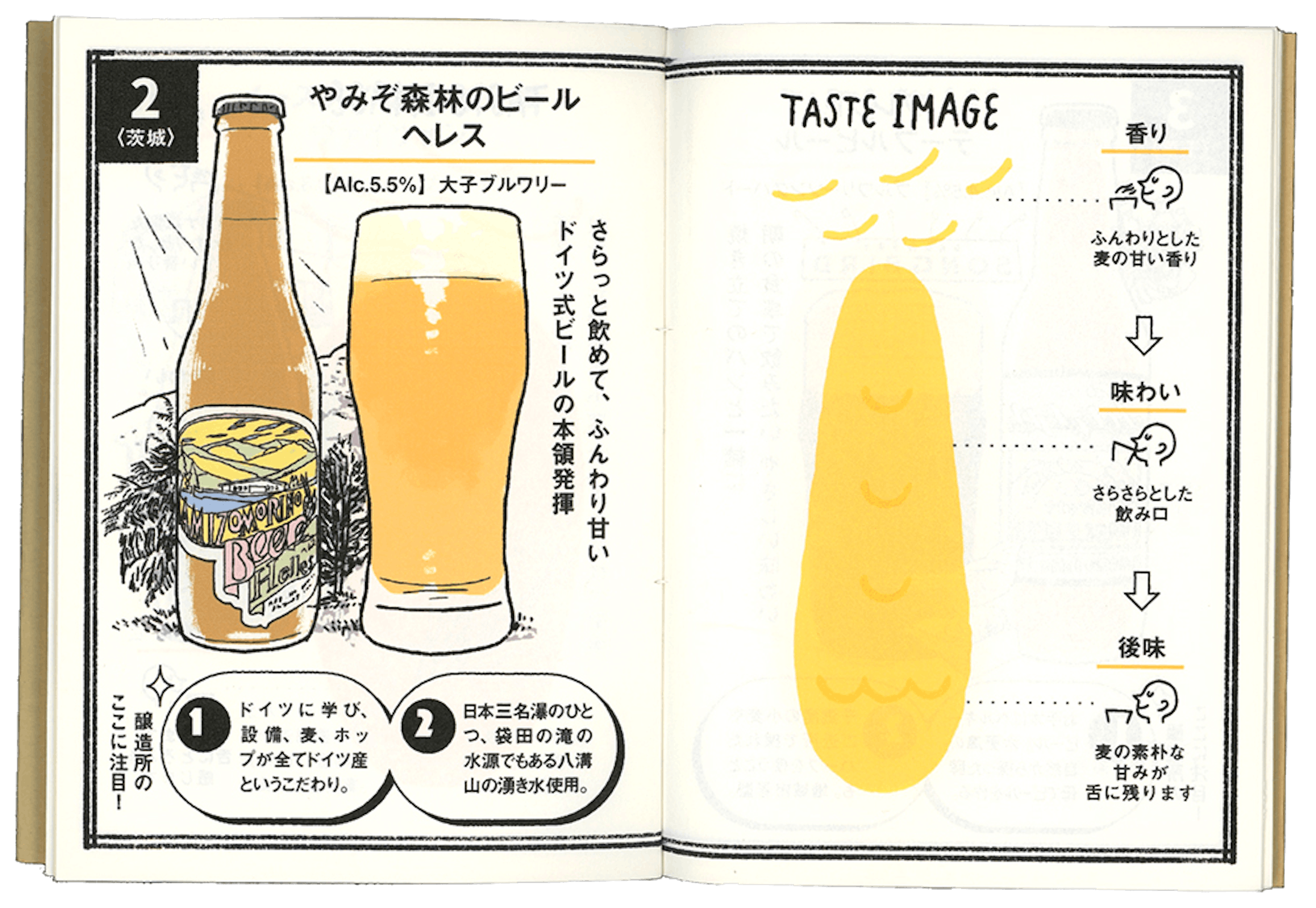 『ビール手帳 おとりよせビール編』-1