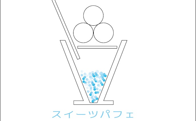 【ロゴ】スイーツパフェ