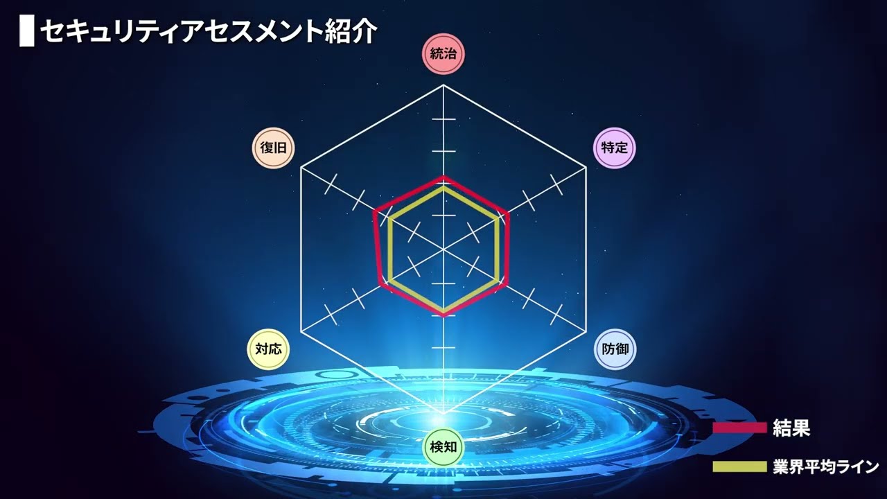NTT様SyOCプロモ動画_2025