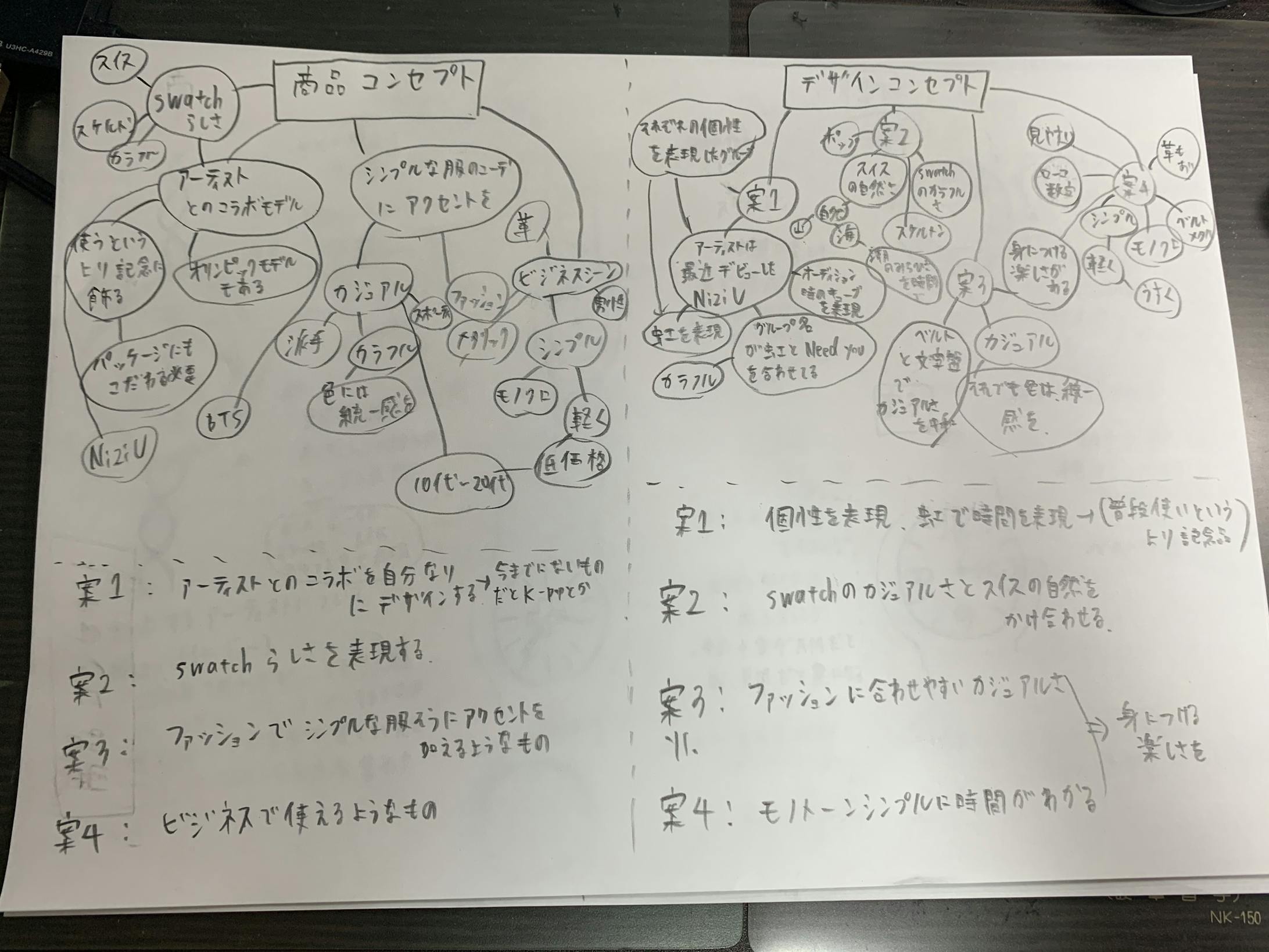 アイデア出しメモ アイデア出しメモ