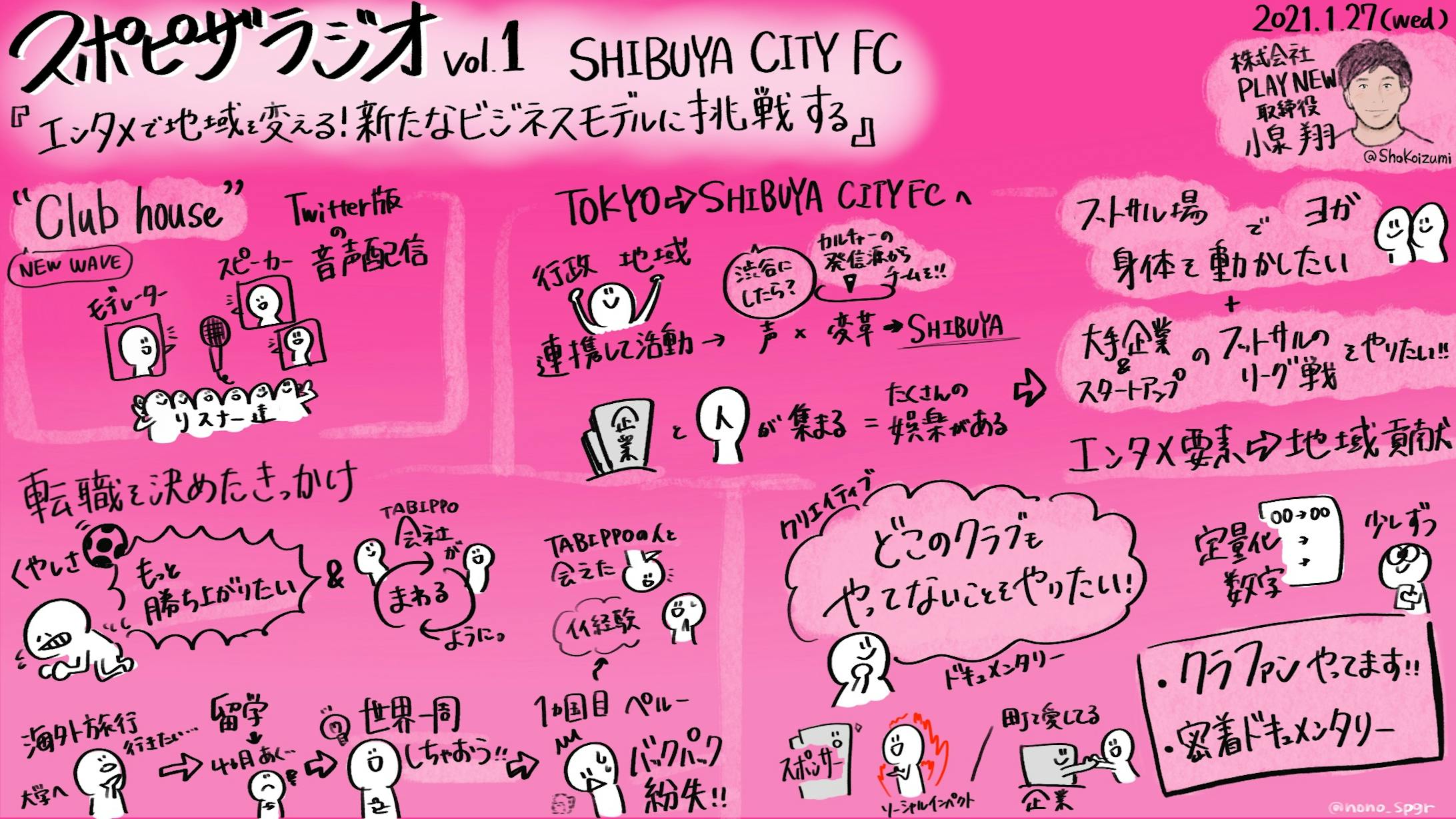 スポピザラジオ vol.1『エンタメで地域を変える！新たなビジネスモデルに挑戦する SHIBUYA CITY FC』小泉 翔氏-1
