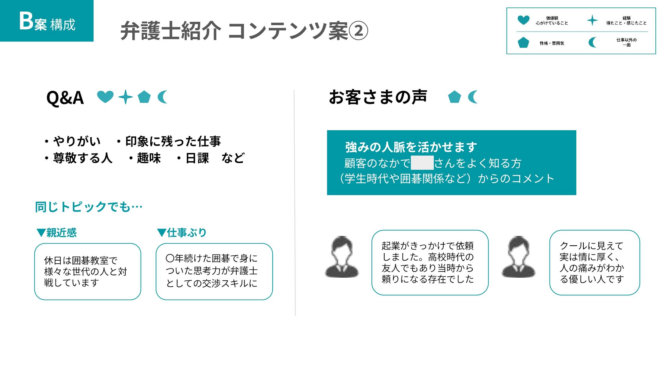 顧客本人に向き合った独自の提案