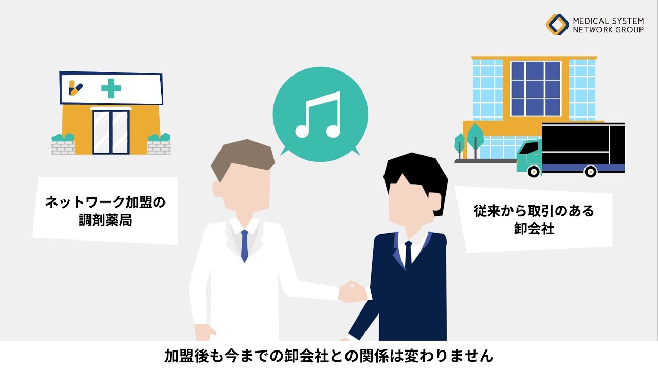 【医薬品ネットワークサービス/紹介動画】